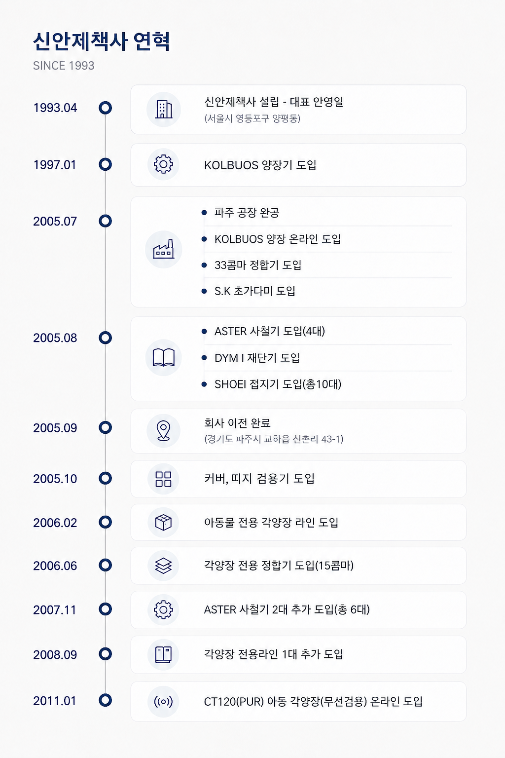 1 1. 회사연혁