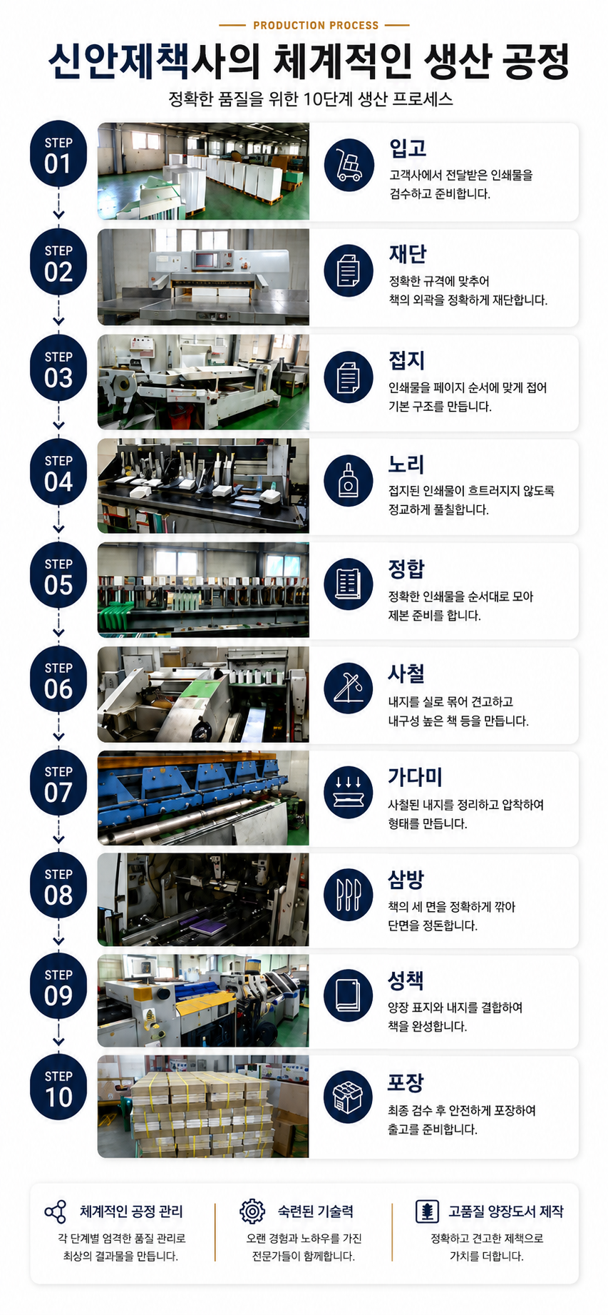 공정과정 핸드폰용