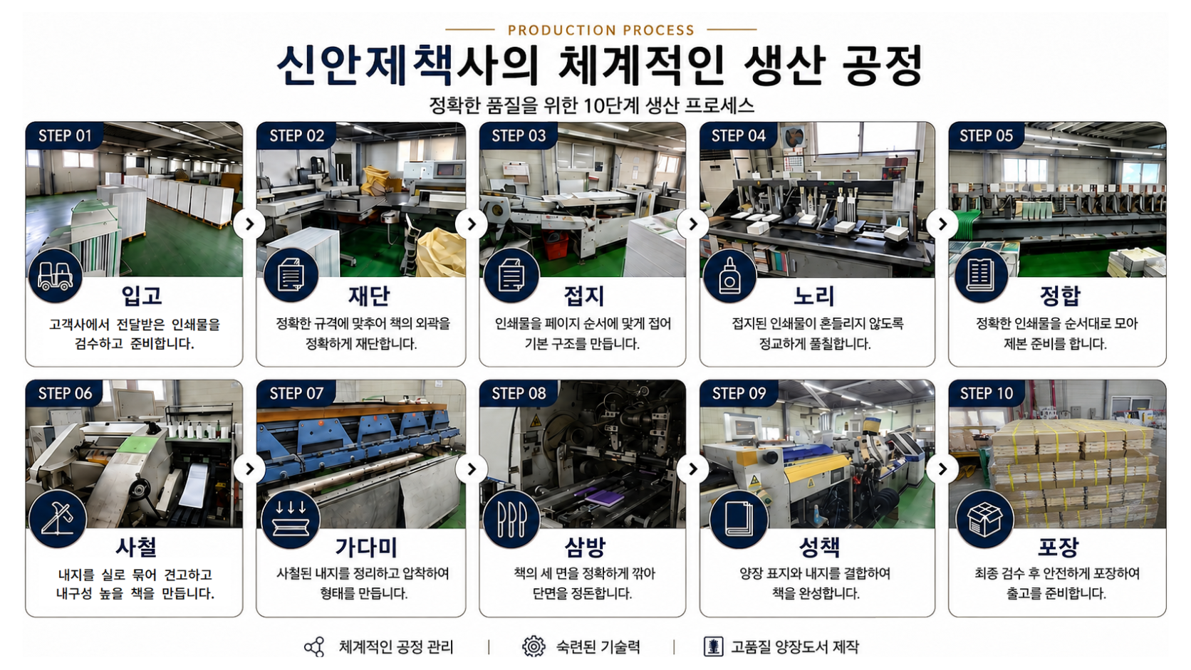 생산공정 최최종(수정)